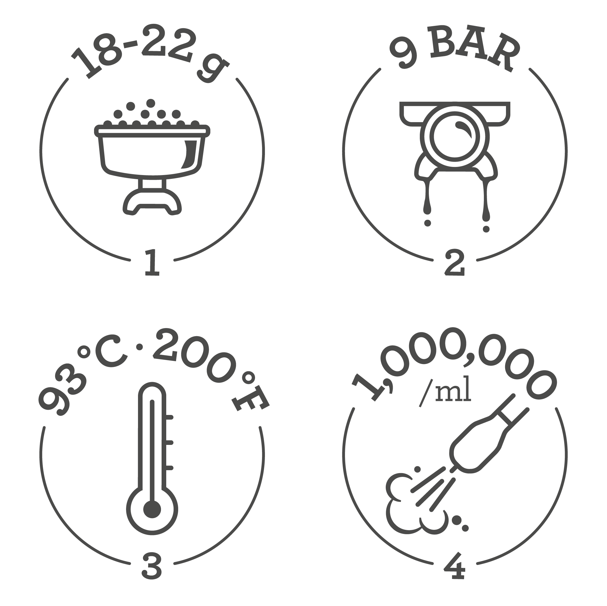 Ekspres do kawy SAGE the Barista Touch™ Impress z zimną ekstrakcją kroki_Sage